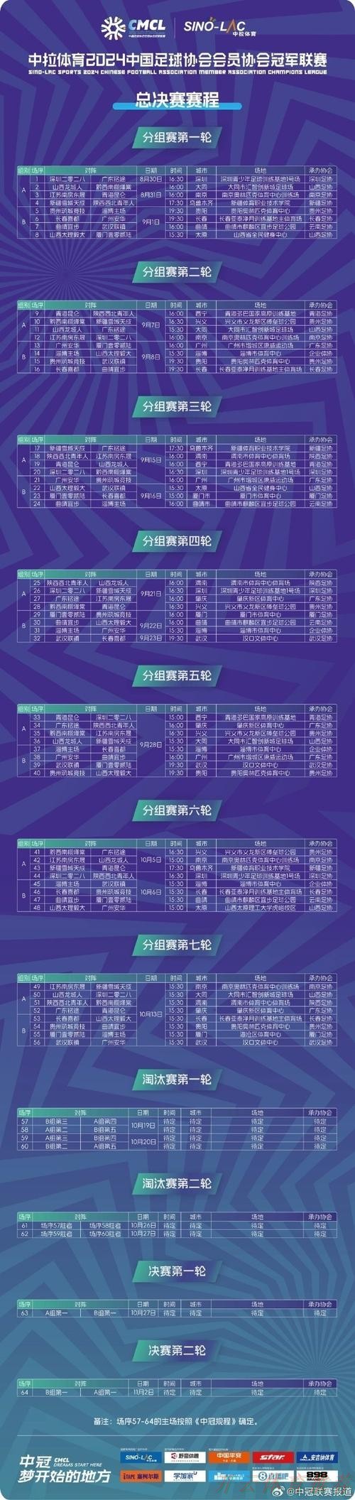 开云体育最新动态：中冠战报|总决赛分组赛第二轮