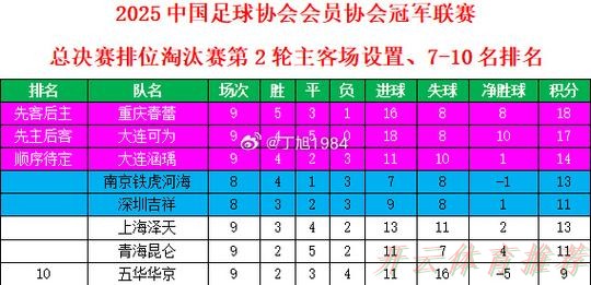 开云体育最新动态：中冠战报|总决赛分组赛第二轮