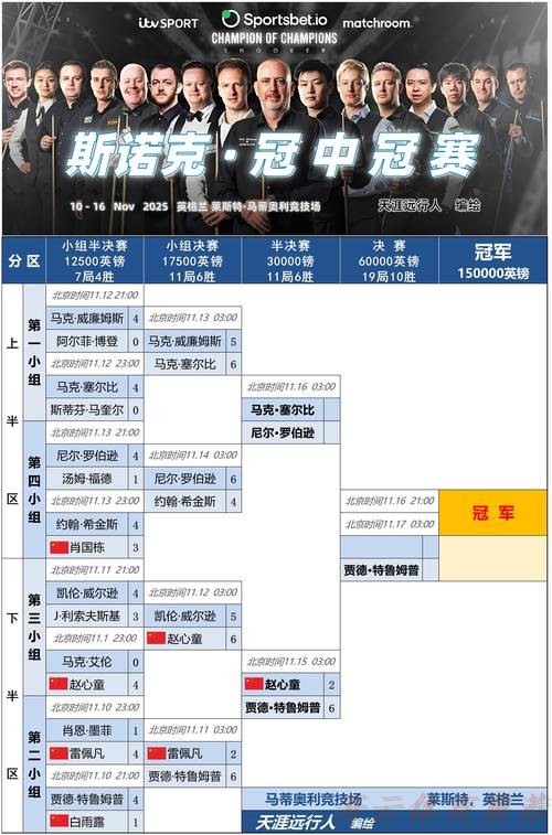 开云体育最新动态：中冠战报|总决赛分组赛第二轮