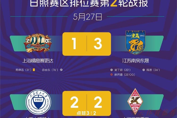开云体育最新动态：中冠战报|总决赛分组赛第二轮