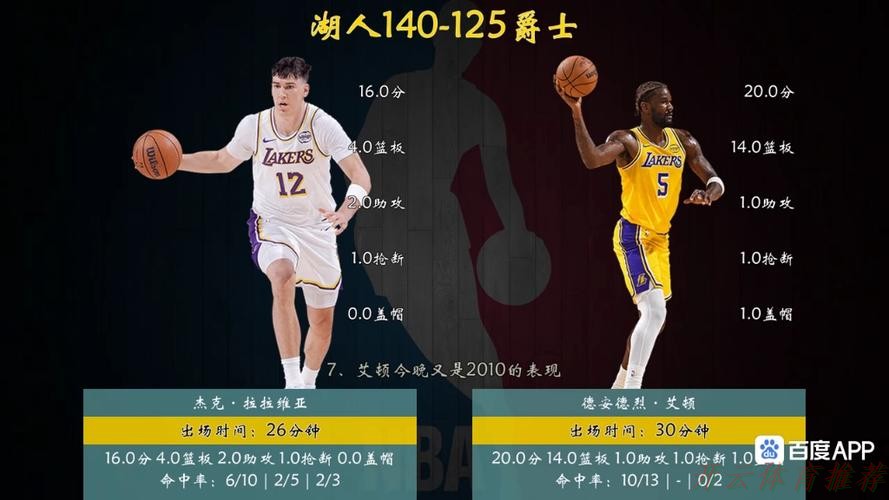 开云体育官网：詹姆斯复出两双 湖人轻取爵士